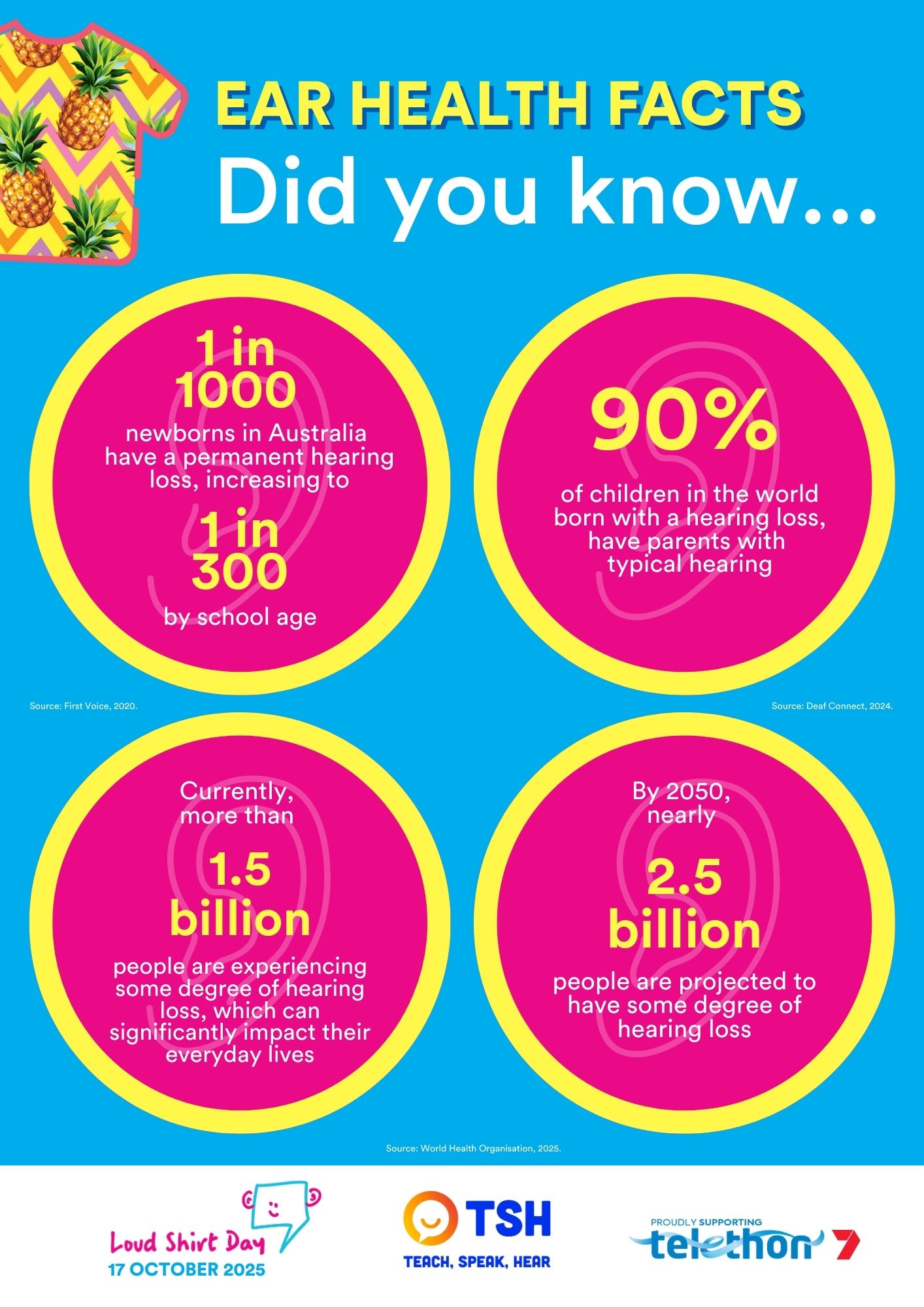 TSH - Ear Facts Poster