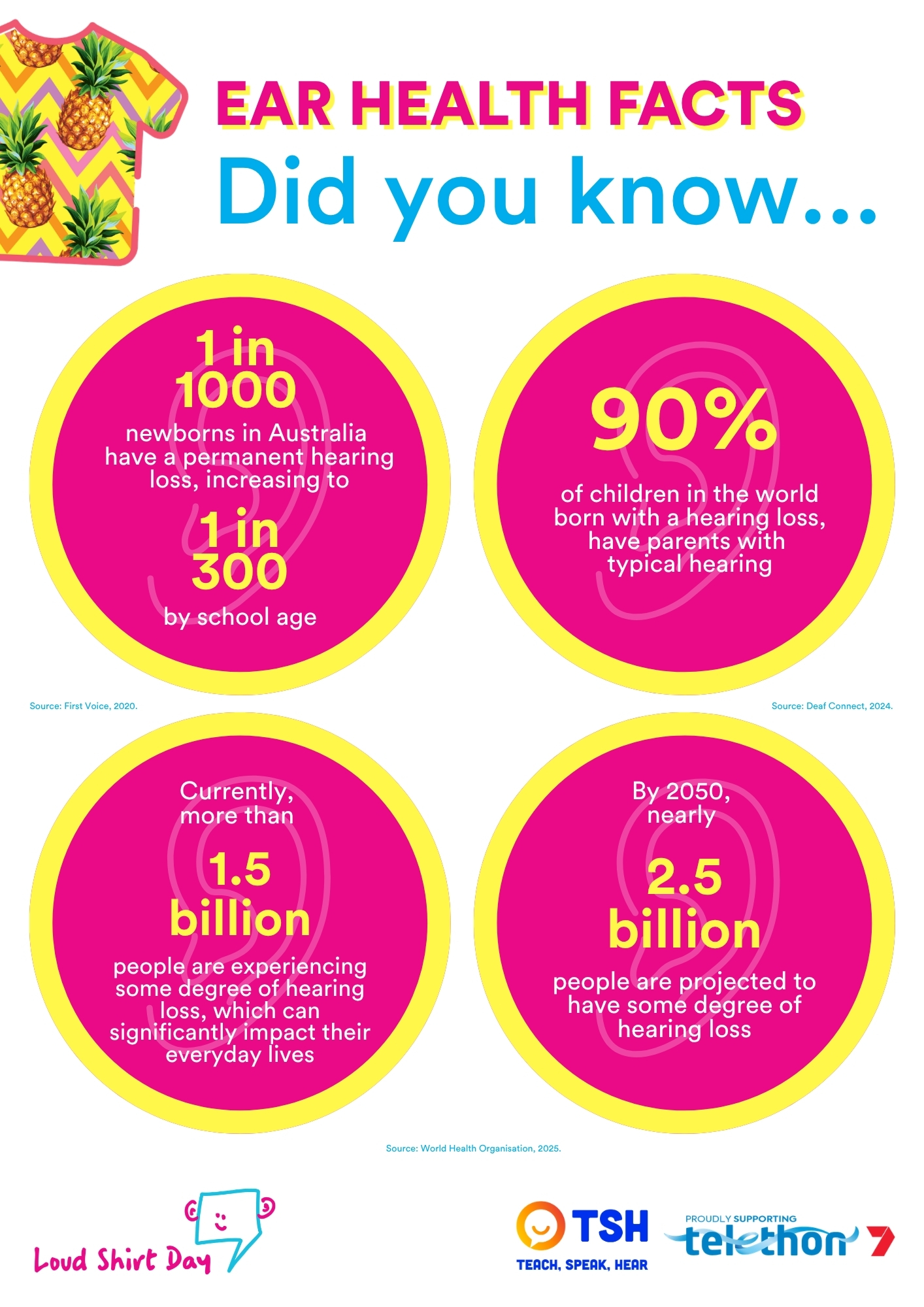 TSH - Ear Facts Poster